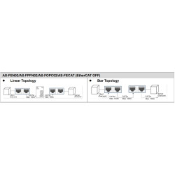 AS PLC modul - Ethernet IP és Modbus TCP komm. 10/100 Mbit, 2x port
