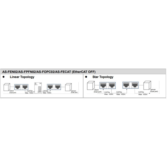 AS PLC modul - Ethernet IP és Modbus TCP komm. 10/100 Mbit, 2x port