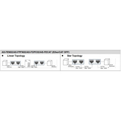 AS PLC modul - Ethernet kommunikációhoz, 2 bővítőhelyes