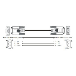 DOP - TP  Komm. kábel RS485 Modbus - 1m, DB9 Anya <--> DB9 Apa Csatlakozós
