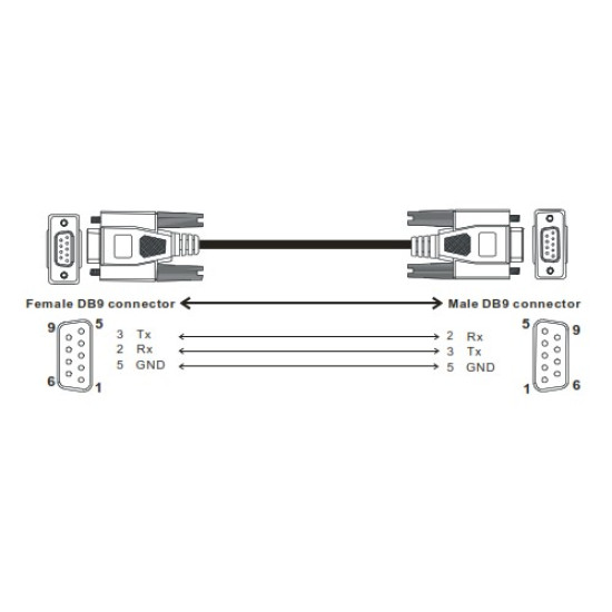DOP - TP  Komm. kábel RS485 Modbus - 1m, DB9 Anya <--> DB9 Apa Csatlakozós