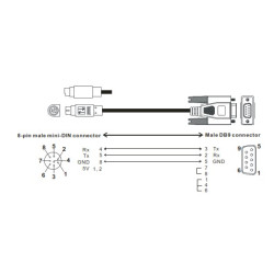 HMI kábel - 8 tűs mini (kör alakú) - DIN anya, 1m - PLC-HMI
