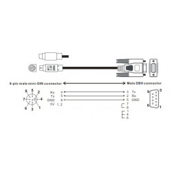 HMI kábel - 8 tűs mini (kör alakú) - DIN anya, 2m - PLC-HMI