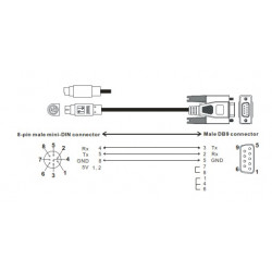 HMI kábel - 8 tűs mini (kör alakú) - DIN anya, 1m - PLC-HMI
