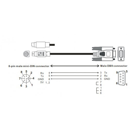 HMI kábel - 8 tűs mini (kör alakú) - DIN anya, 1m - PLC-HMI