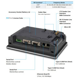 Érintőképernyő - 10" (1024 x 768),1,2GHz 512Mb Ram,2x Ethernet, 2x RS485,USB, SD
