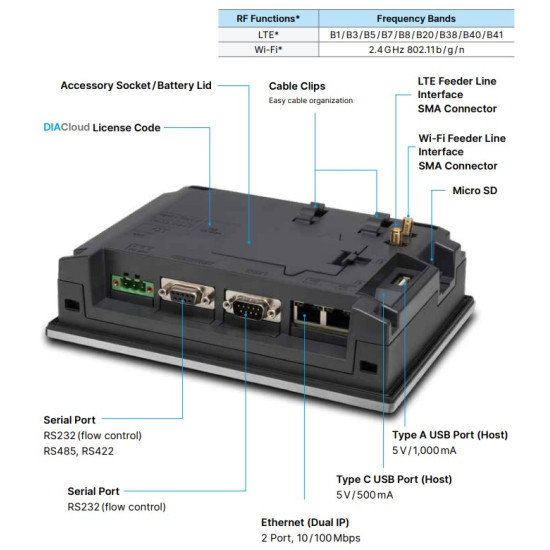 Érintőképernyő - 10" (1024 x 768),1,2GHz 512Mb Ram,2x Ethernet, 2x RS485,USB, SD