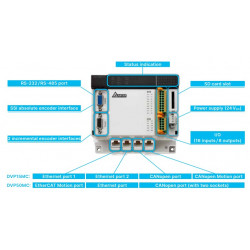 Mozgásvezérlő - 16 tengely, 16 DI / 8 DO NPN, EtherCAT / CANopen / Ethern, 24VDC