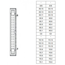 PLC CPU - 128k 16DI/16DO PNP, 1xEthern,2xRS-485,1xUSB, Mozgásvezérlő