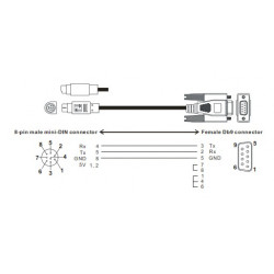 PLC kábel - 8 tűs mini (kör alakú) - DIN anya, 2m - PLC-PC