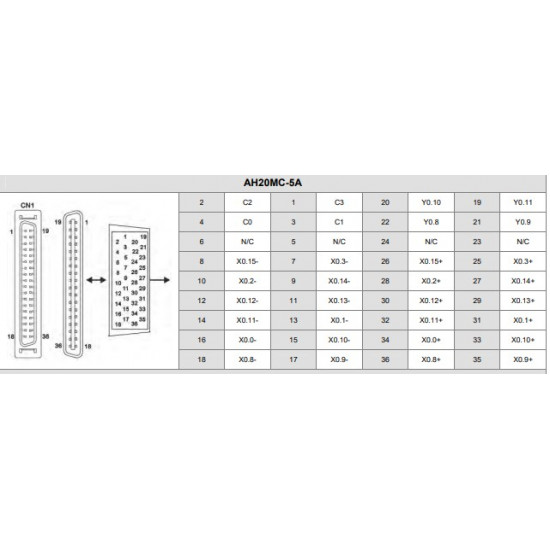 PLC modul - 12 Tegnely, DMCNET komm. 10Mbps, Ethernet