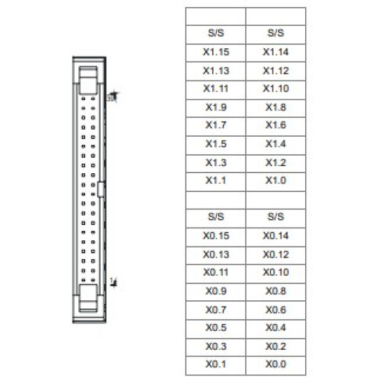 PLC modul - 32 DI , 24VDC 5mA , MIL csatlakozós, (UC-ET010-24B+UB-10-ID32A)