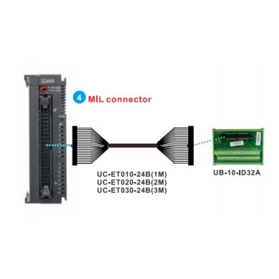 PLC modul - 32 DI , 24VDC 5mA , MIL csatlakozós, (UC-ET010-24B+UB-10-ID32A)