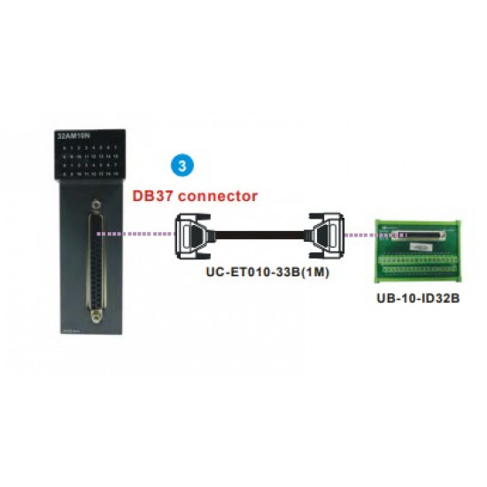 PLC modul - 32 DI PNP / NPN vegyes mód, kifejtő csatlakozós,24VDC 5mA