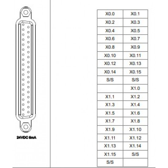 PLC modul - 32 DI PNP / NPN vegyes mód, kifejtő csatlakozós,24VDC 5mA