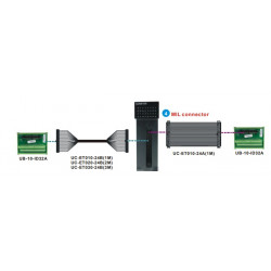 PLC modul - 32 DI PNP / NPN vegyes mód, kifejtő csatlakozós MIL, 24VDC 5mA