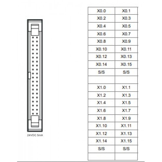 PLC modul - 32 DI PNP / NPN vegyes mód, kifejtő csatlakozós MIL, 24VDC 5mA