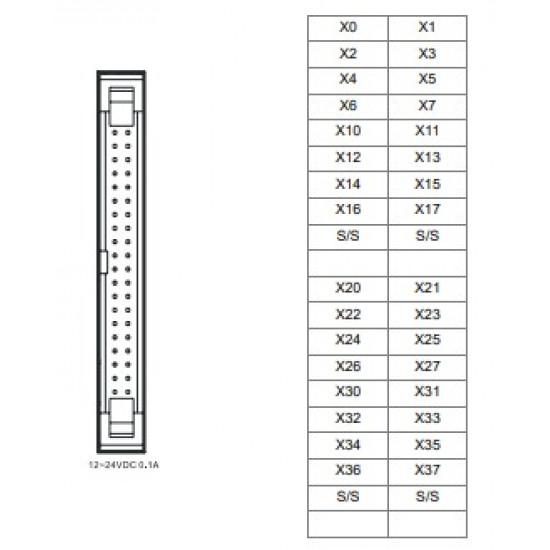 PLC modul - 32 Digitális Bemenet, 24VDC, MIL csatlkozóval, kábel UC-ETxx