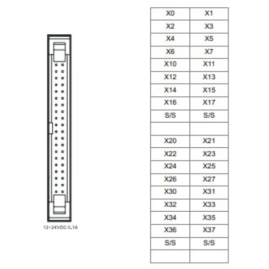 PLC modul - 32 Digitális Bemenet, 24VDC, MIL csatlkozóval, kábel UC-ETxx