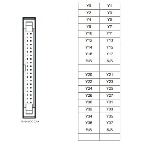 PLC modul - 32 Digitális Kimenet Tranzisztor NPN, 24VDC, MIL csat. kábel UC-ETxx