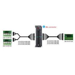 PLC kimeneti modul - 32 DO Tranzisztor NPN, 5~30VDC 0,1A  MIL csatlakozós