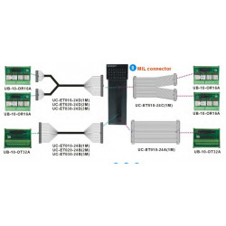 PLC modul - 32 DO Tranzisztor PNP, 12~24VDC 0,1A, kifejtő csatlakozós MIL