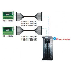PLC modul - 64 DI, 24VDC 5mA, MIL csatlakozós (2x UC-ET010-24B + 2x UB-10-ID32A)