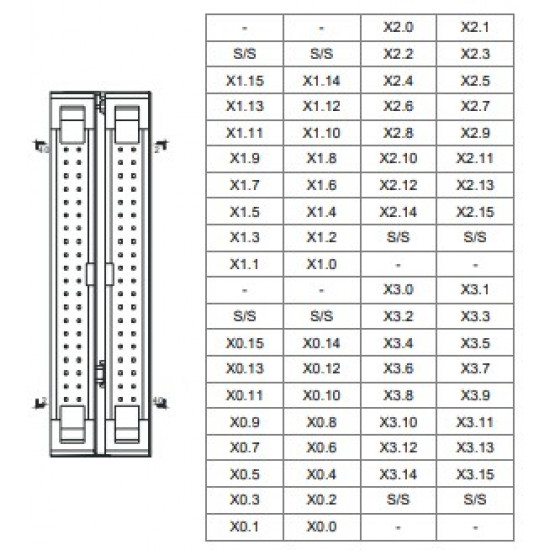 PLC modul - 64 DI, 24VDC 5mA, MIL csatlakozós (2x UC-ET010-24B + 2x UB-10-ID32A)