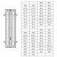 PLC modul - 64 DI, 24VDC 5mA, MIL csatlakozós (2x UC-ET010-24B + 2x UB-10-ID32A)