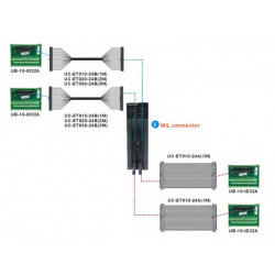 PLC modul - 64 DI PNP / NPN vegyes mód, 24VDC 5mA, kifejtő csatlakozós MIL