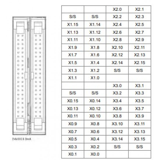 PLC modul - 64 DI PNP / NPN vegyes mód, 24VDC 5mA, kifejtő csatlakozós MIL