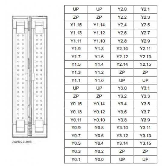 PLC modul - 64 DO Tranzisztor NPN, 12~24 VDC0,1A, kifejtő csatlakozós MIL