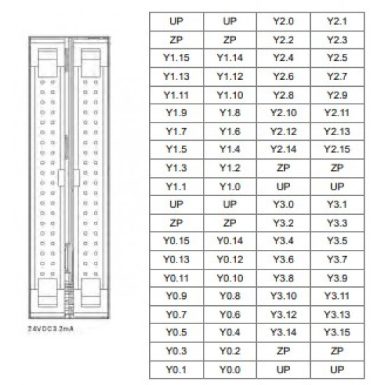 PLC modul - 64 DO Tranzisztor NPN, 12~24 VDC0,1A, kifejtő csatlakozós MIL PLC modul - 64 DO Tranzisztor NPN, 12~24 VDC0,1A, kifejtő csatlakozós MIL