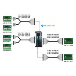 PLC kimeneti modul - 64 DO Tranzisztor NPN, 5~30VDC 0,1A MIL csatlakozós