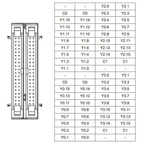 PLC kimeneti modul - 64 DO Tranzisztor NPN, 5~30VDC 0,1A MIL csatlakozós