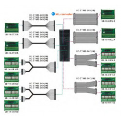 PLC modul - 64 DO Tranzisztor PNP, 12~24VDC 0,1A, kifejtő csatlakozós MIL