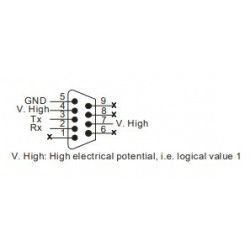 PLC modul - EH2 (COM2) / EH3 (COM3) RS-232 komm. port,