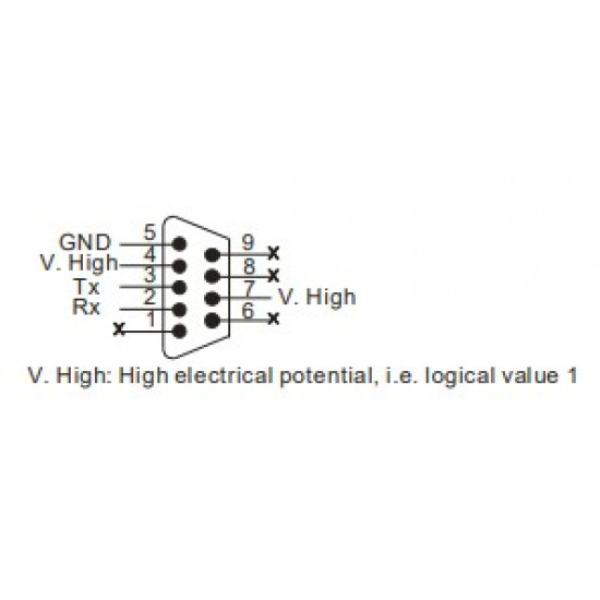 PLC modul - EH2 (COM2) / EH3 (COM3) RS-232 komm. port,