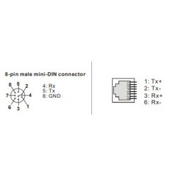 PLC modul - Ethernet komm. (kompatibilis min. 32 I/O EH3 plc és felfele)