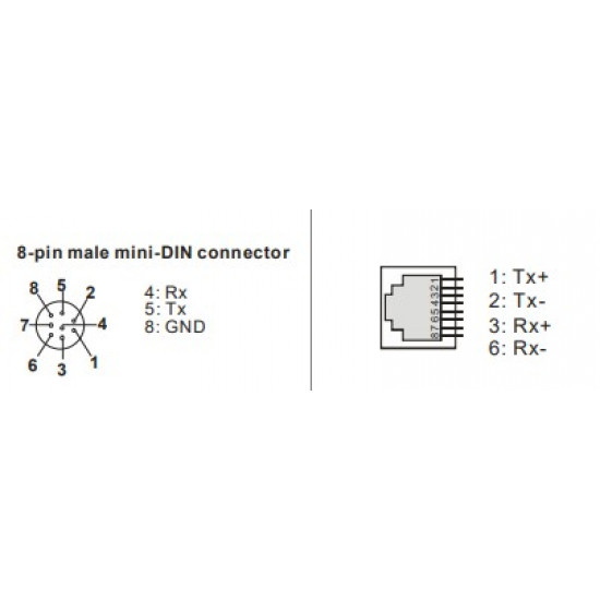 PLC modul - Ethernet komm. (kompatibilis min. 32 I/O EH3 plc és felfele)