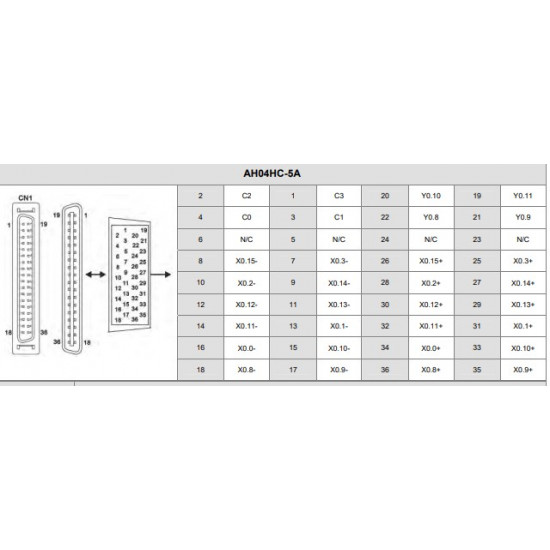 PLC modul - Mozgásvezérlő 2 tengely, 200kHz UD/PD/AB/4AB mód