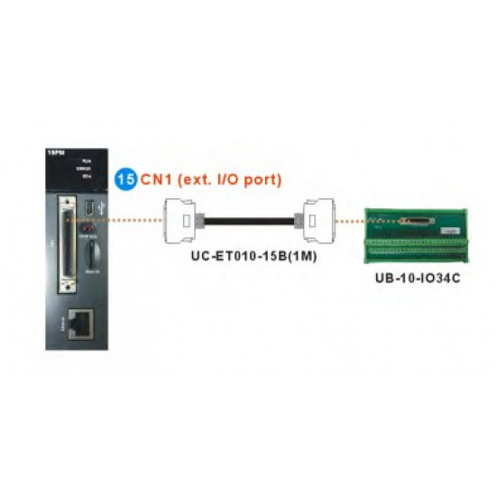 PLC modul - Mozgásvezérlő 4 tengely, 1MHz 4teng. / 200kHz 2 teng.