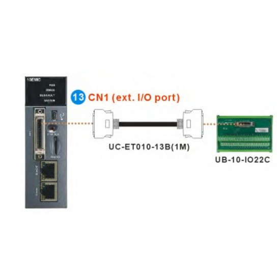 PLC modul - Mozgásvezérlő EtherCAT, 2~6 Linear/2Arc/3Helical interpoláció, 100Mb