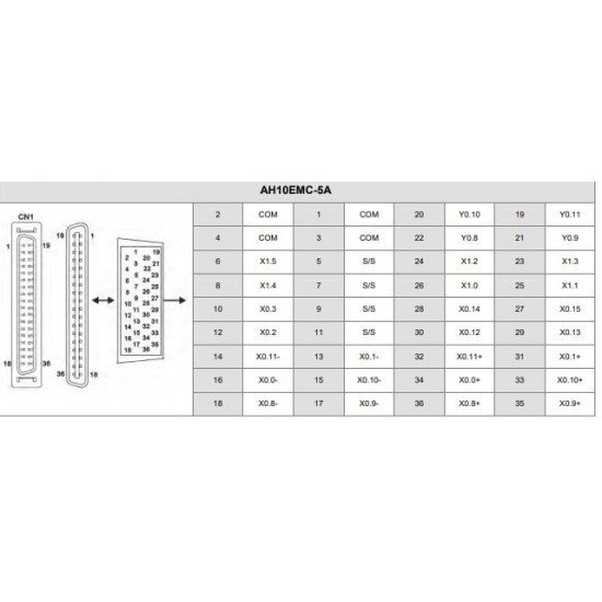 PLC modul - Mozgásvezérlő EtherCAT, 2~6 Linear/2Arc/3Helical interpoláció, 100Mb