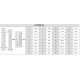 PLC modul - Mozgásvezérlő EtherCAT, 2~6 Linear/2Arc/3Helical interpoláció, 100Mb