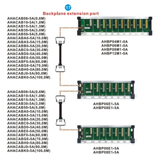 PLC sin - 12 hely, Támogatja a CPU az RTU funkciót (Távoli I/O)