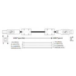Programozó kábel - USB B / USB A típusra 1,5 méter kábelel