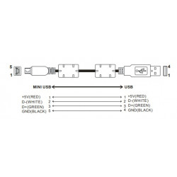 Programozó kábel - 1,5m Mini USB A apa - USB B apa, AH500/AS300