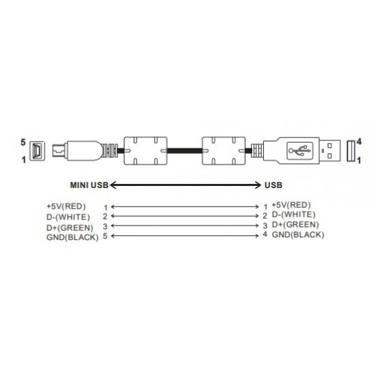 Programozó kábel - 1,5m Mini USB A apa - USB B apa, AH500/AS300