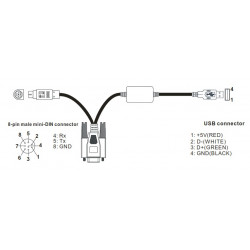 Programozó kábel USB - A típusú / mini DIN és DB9 anya, 2 méter, ES2/EX2/EC3/DVP